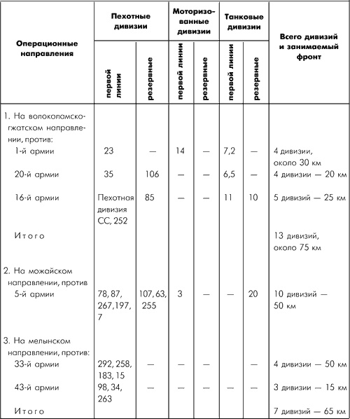 Иллюстрация к книге — Битва за Москву. Московская операция Западного фронта 16 ноября 1941 г. - 31 января 1942 г. [i_114.jpg]