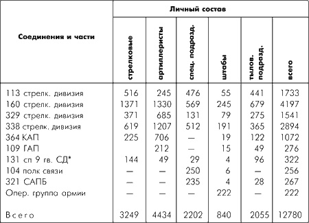 Иллюстрация к книге — Битва за Москву. Московская операция Западного фронта 16 ноября 1941 г. - 31 января 1942 г. [i_164.jpg]