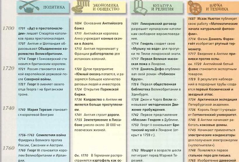 Иллюстрация к книге — Виндзоры [i_013.jpg]