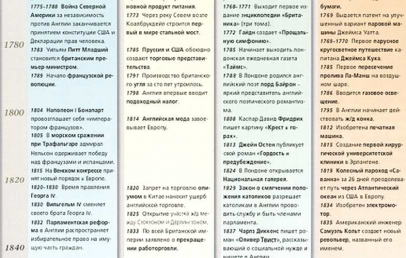 Иллюстрация к книге — Виндзоры [i_014.jpg]