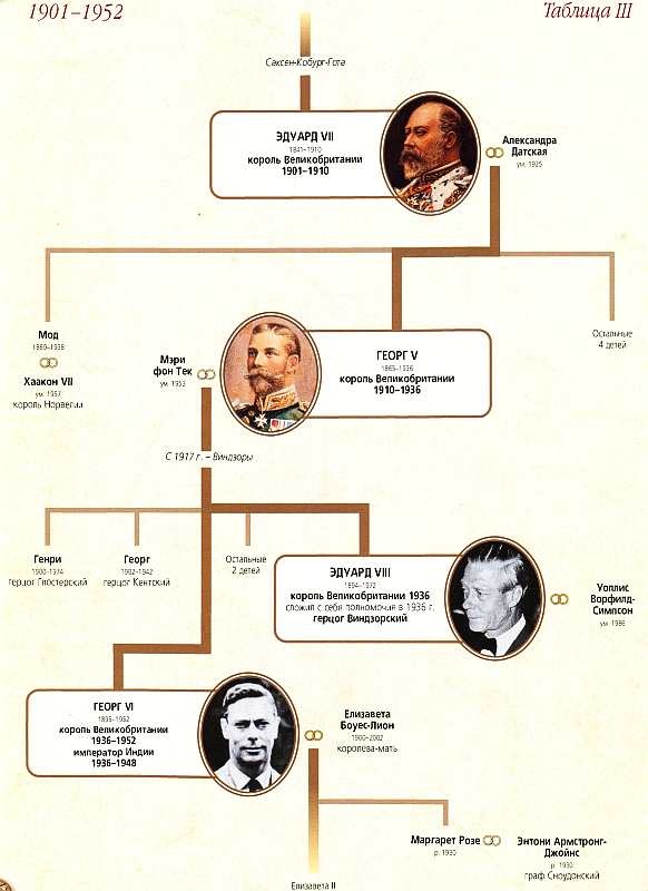 Иллюстрация к книге — Виндзоры [i_134.jpg]