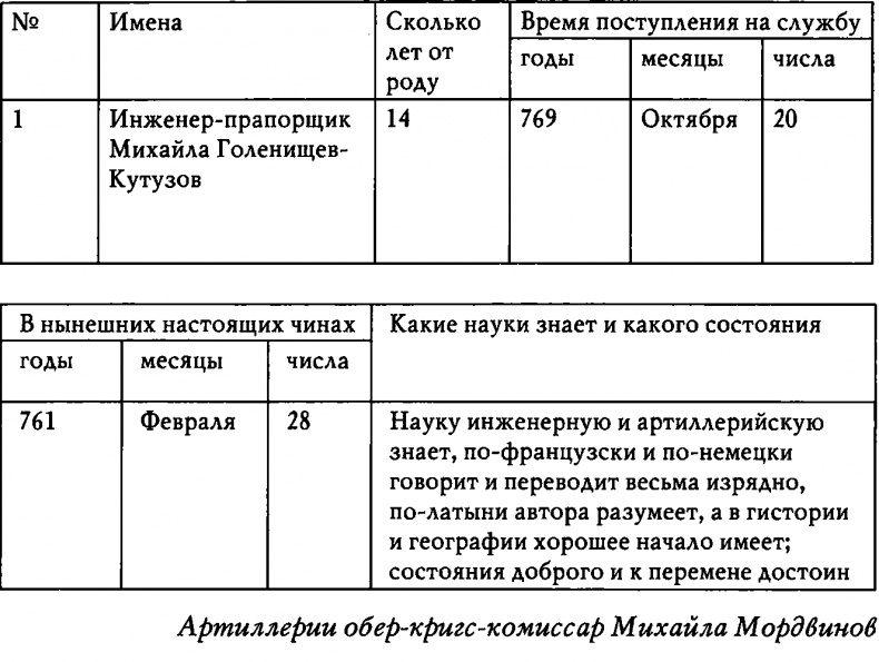 Иллюстрация к книге — Кутузов [i_030.jpg]