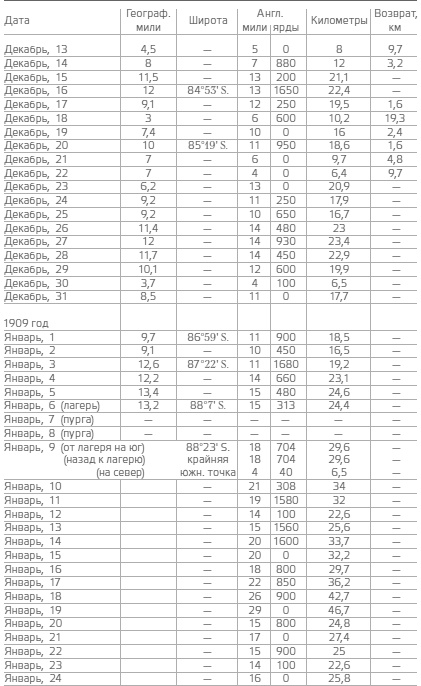 Иллюстрация к книге — В сердце Антарктики [i_149.jpg]