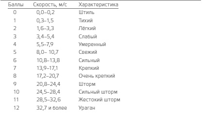 Иллюстрация к книге — В сердце Антарктики [i_154.jpg]