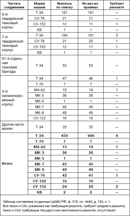 Иллюстрация к книге — Танковая гвардия в бою [autogen_ebook_id105.jpg]