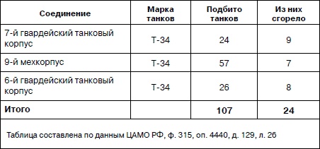Иллюстрация к книге — Танковая гвардия в бою [autogen_ebook_id114.jpg]