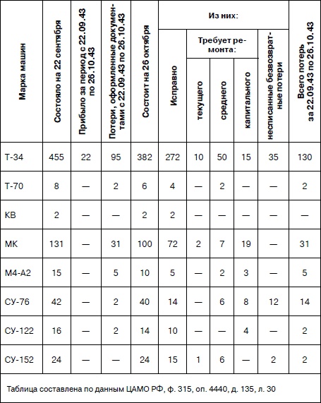 Иллюстрация к книге — Танковая гвардия в бою [autogen_ebook_id118.jpg]