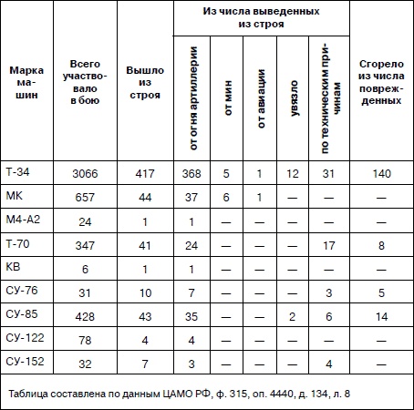 Иллюстрация к книге — Танковая гвардия в бою [autogen_ebook_id130.jpg]