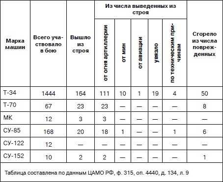 Иллюстрация к книге — Танковая гвардия в бою [autogen_ebook_id146.jpg]