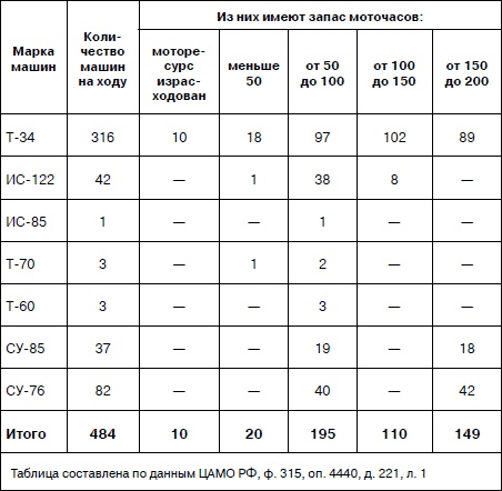Иллюстрация к книге — Танковая гвардия в бою [autogen_ebook_id173.jpg]