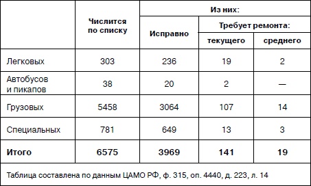 Иллюстрация к книге — Танковая гвардия в бою [autogen_ebook_id174.jpg]