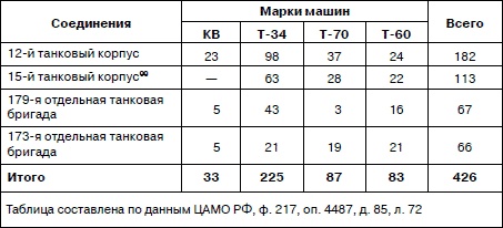 Иллюстрация к книге — Танковая гвардия в бою [autogen_ebook_id18.jpg]