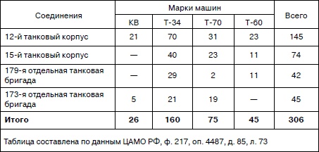 Иллюстрация к книге — Танковая гвардия в бою [autogen_ebook_id19.jpg]