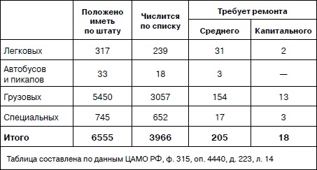 Иллюстрация к книге — Танковая гвардия в бою [autogen_ebook_id191.jpg]