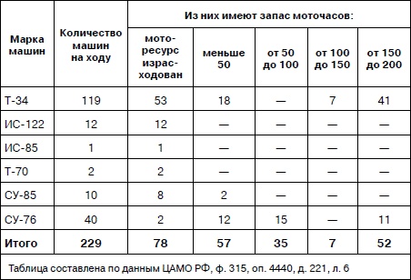 Иллюстрация к книге — Танковая гвардия в бою [autogen_ebook_id210.jpg]