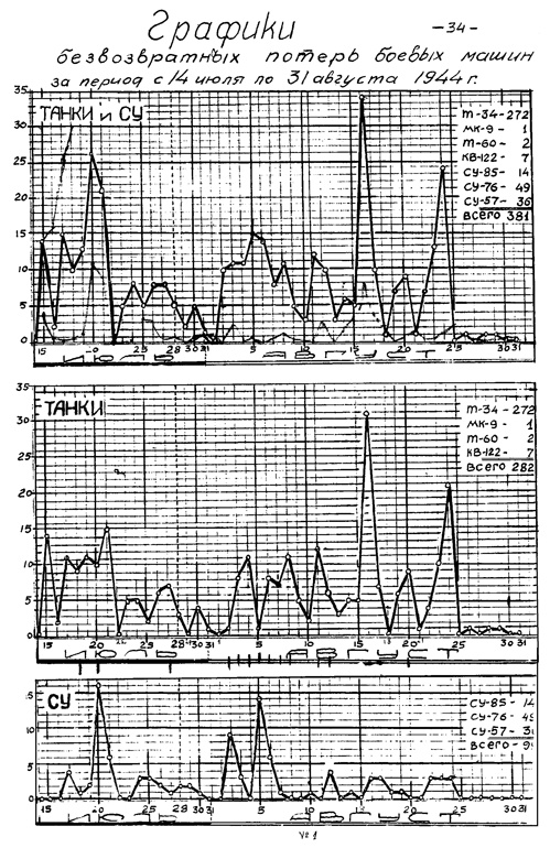 Иллюстрация к книге — Танковая гвардия в бою [autogen_ebook_id211.jpg]
