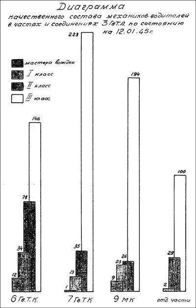 Иллюстрация к книге — Танковая гвардия в бою [autogen_ebook_id214.jpg]