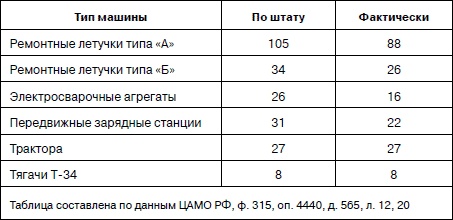 Иллюстрация к книге — Танковая гвардия в бою [autogen_ebook_id217.jpg]