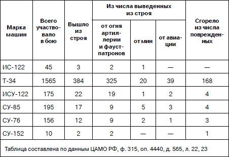 Иллюстрация к книге — Танковая гвардия в бою [autogen_ebook_id232.jpg]