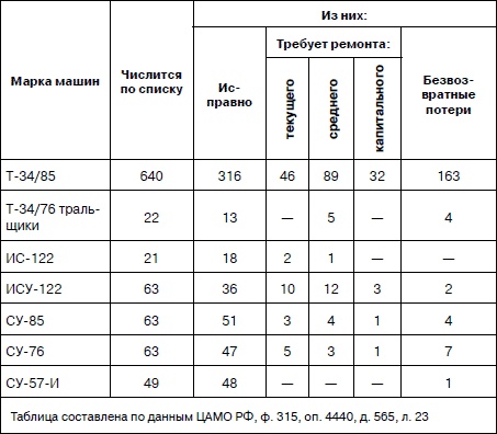 Иллюстрация к книге — Танковая гвардия в бою [autogen_ebook_id234.jpg]