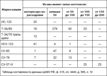 Иллюстрация к книге — Танковая гвардия в бою [autogen_ebook_id235.jpg]