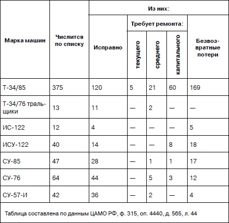Иллюстрация к книге — Танковая гвардия в бою [autogen_ebook_id246.jpg]