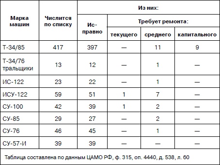 Иллюстрация к книге — Танковая гвардия в бою [autogen_ebook_id253.jpg]