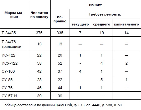 Иллюстрация к книге — Танковая гвардия в бою [autogen_ebook_id258.jpg]