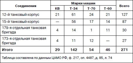 Иллюстрация к книге — Танковая гвардия в бою [autogen_ebook_id27.jpg]