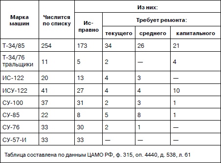 Иллюстрация к книге — Танковая гвардия в бою [autogen_ebook_id273.jpg]