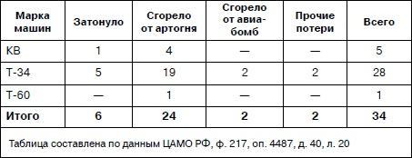 Иллюстрация к книге — Танковая гвардия в бою [autogen_ebook_id28.jpg]