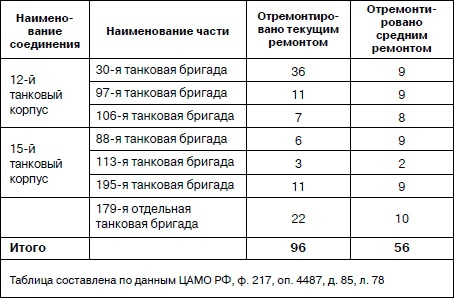 Иллюстрация к книге — Танковая гвардия в бою [autogen_ebook_id29.jpg]