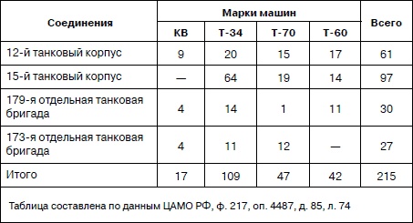 Иллюстрация к книге — Танковая гвардия в бою [autogen_ebook_id32.jpg]