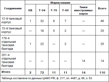Иллюстрация к книге — Танковая гвардия в бою [autogen_ebook_id47.jpg]