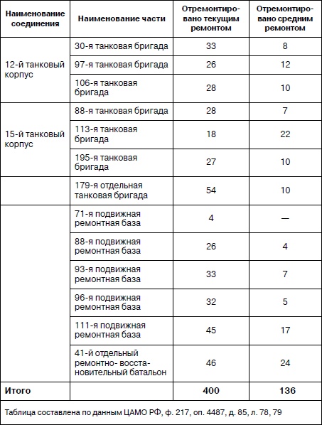 Иллюстрация к книге — Танковая гвардия в бою [autogen_ebook_id49.jpg]