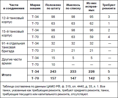 Иллюстрация к книге — Танковая гвардия в бою [autogen_ebook_id75.jpg]