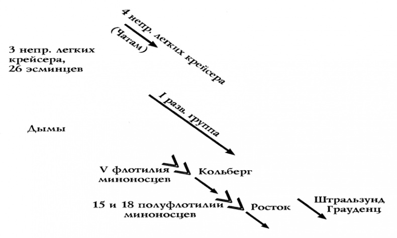 Иллюстрация к книге — Германский флот в Первую мировую войну [i_008.jpg]