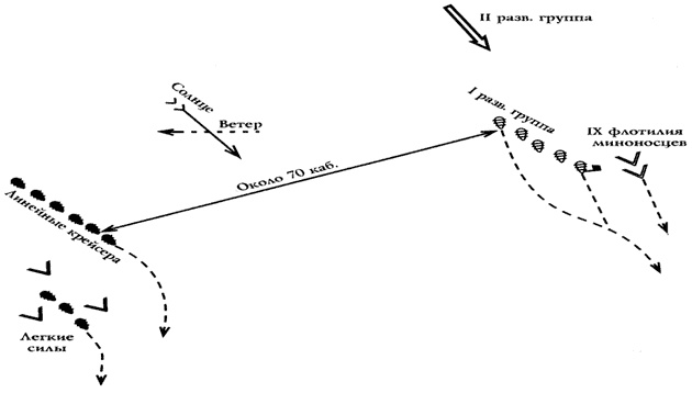 Иллюстрация к книге — Германский флот в Первую мировую войну [i_016.jpg]