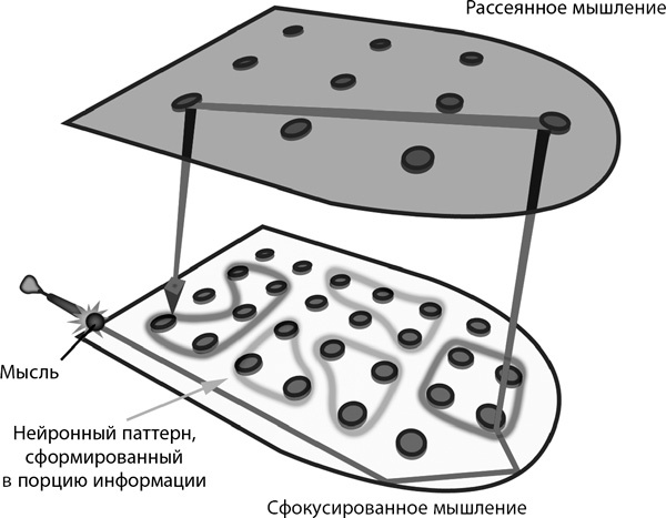 Иллюстрация к книге — Думай как математик. Как решать любые задачи быстрее и эффективнее [_22.jpg]