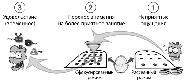 Иллюстрация к книге — Думай как математик. Как решать любые задачи быстрее и эффективнее [_27.jpg]