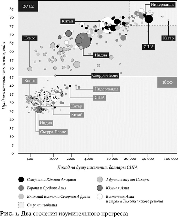Иллюстрация к книге — Утопия для реалистов: Как построить идеальный мир [_1.jpg]
