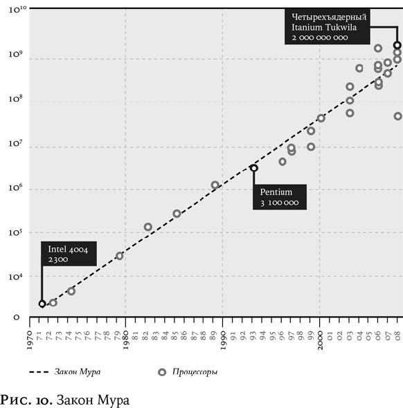 Иллюстрация к книге — Утопия для реалистов: Как построить идеальный мир [_512.jpg]