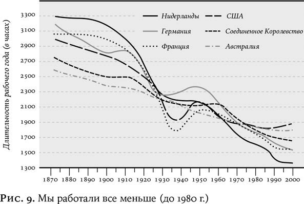 Иллюстрация к книге — Утопия для реалистов: Как построить идеальный мир [_5345.jpg]