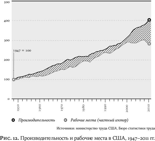 Иллюстрация к книге — Утопия для реалистов: Как построить идеальный мир [_6432.jpg]