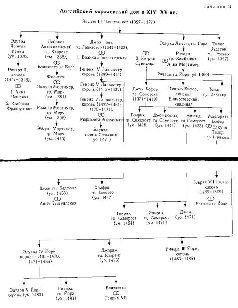 Иллюстрация к книге — Жизнь и эпоха Генриха V [pic_4.jpg]