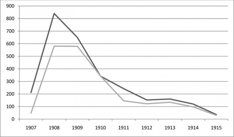 Иллюстрация к книге — Петр Столыпин. Революция сверху [i_006.jpg]