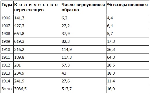 Иллюстрация к книге — Петр Столыпин. Революция сверху [i_008.jpg]