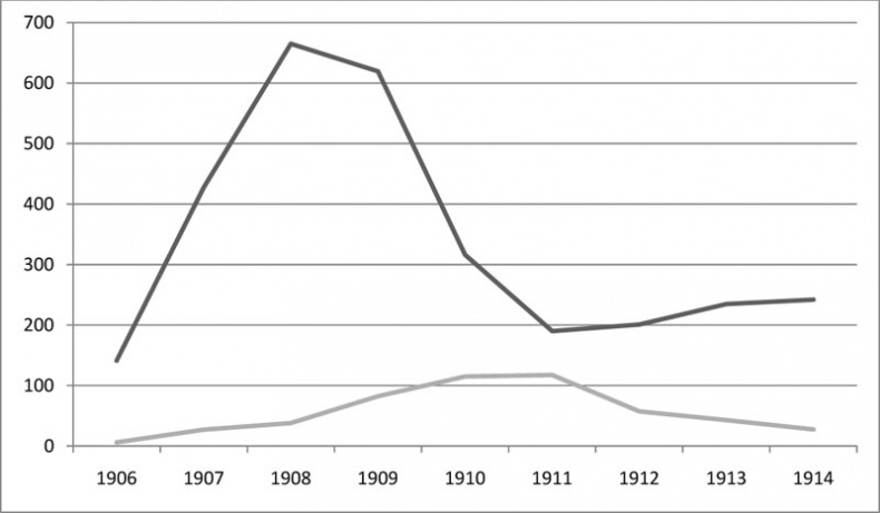 Иллюстрация к книге — Петр Столыпин. Революция сверху [i_009.jpg]