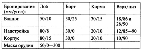 Иллюстрация к книге — Откровения немецкого истребителя танков. Танковый стрелок [i_014.jpg]