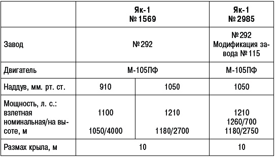 Иллюстрация к книге — Неизвестный Яковлев. "Железный" авиаконструктор [_647_2.jpg]